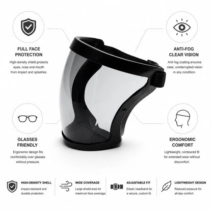 Full Face Shield Anti-Fog Clear Visor (Glasses Friendly)